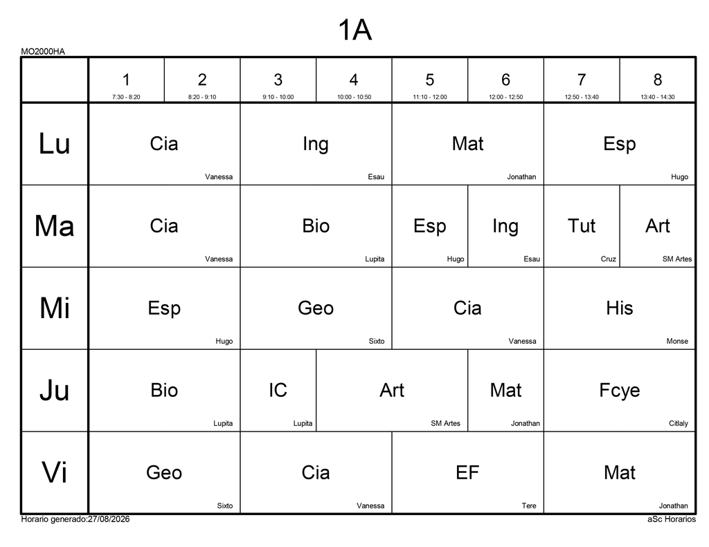 1a