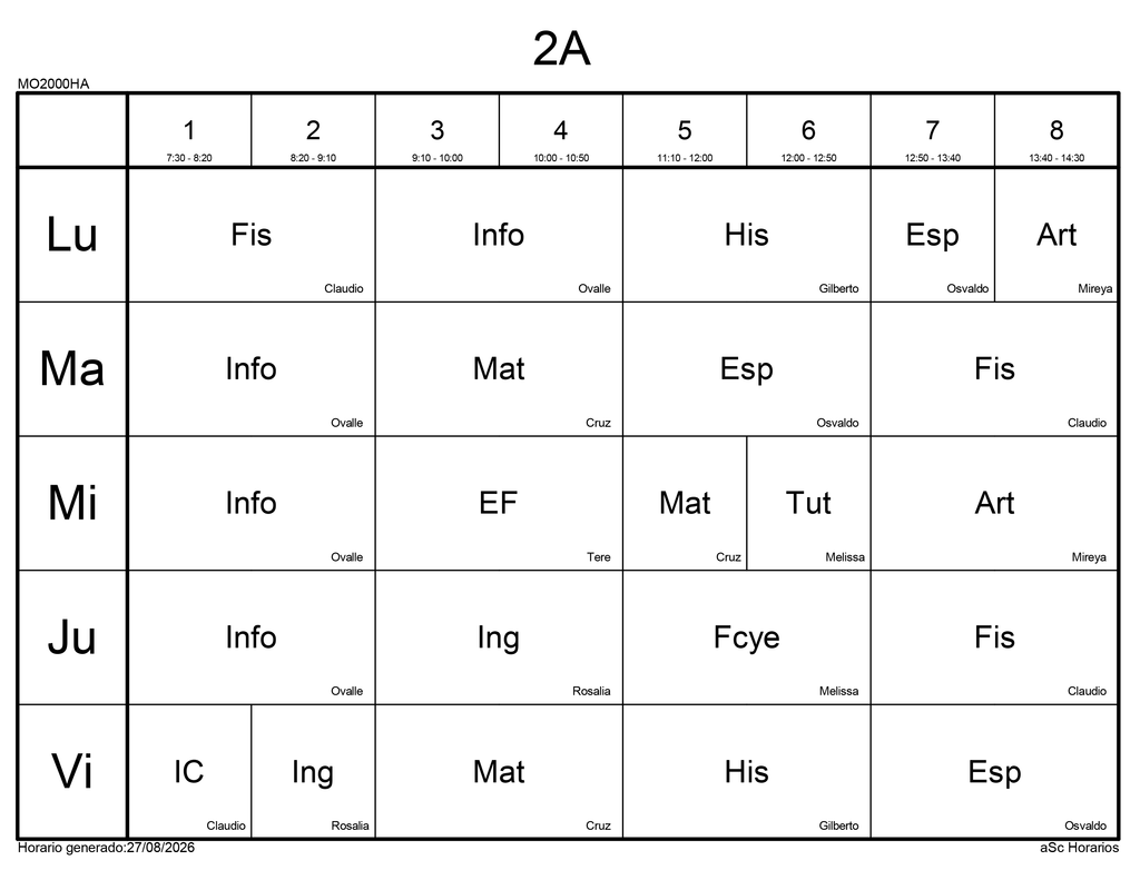 2a