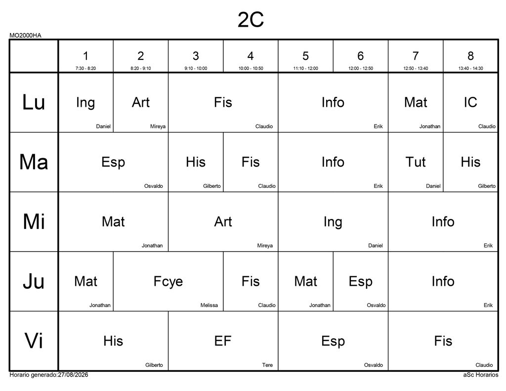 2c